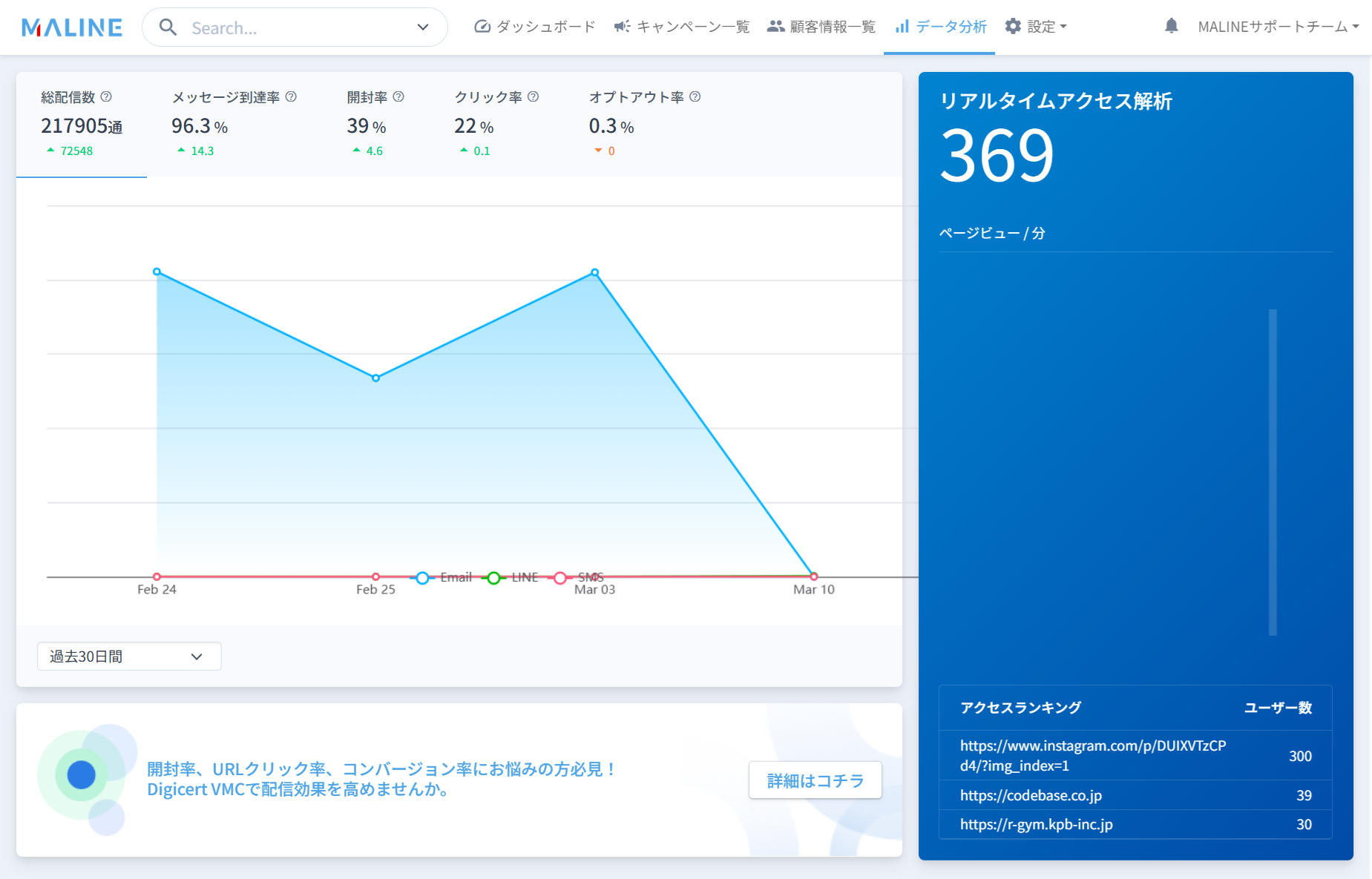 MALINEアナリティクスダッシュボード