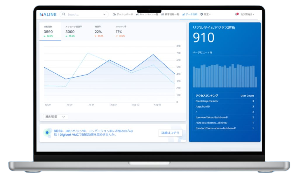 MALINE Dashboard